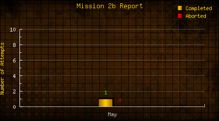 Mission 2 Report